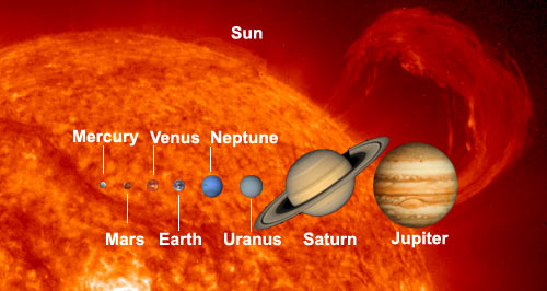  they orbit neighboring stars. Comparisons of the Sun and planets sizes