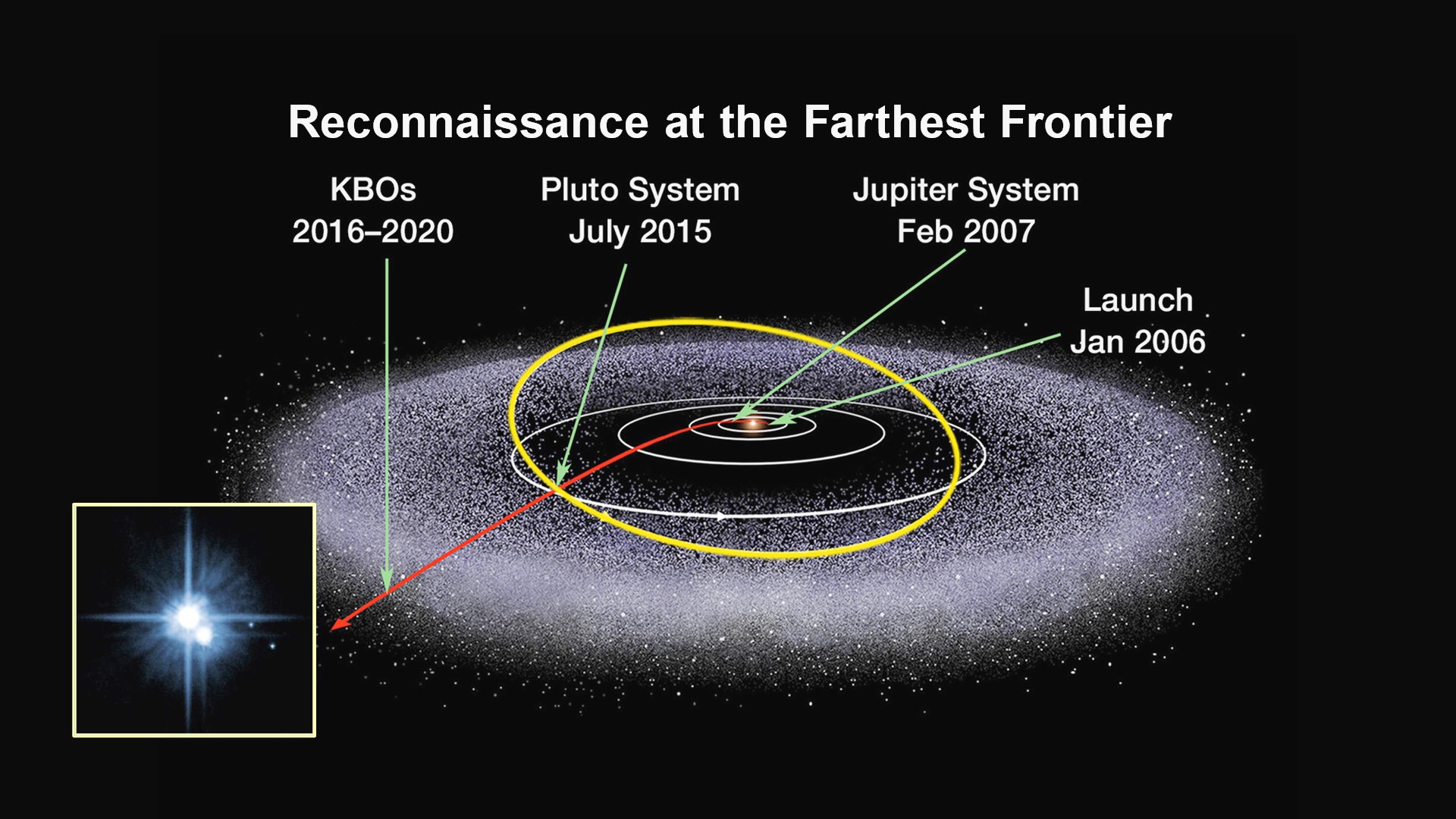 Finding And Exploring The Kuiper Belt | The Spacewriter's Ramblings